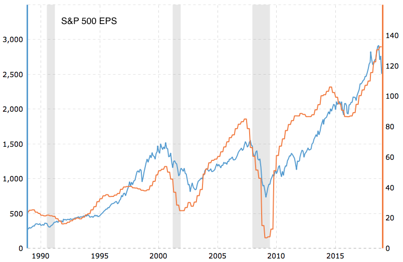 SP500 EPS.png