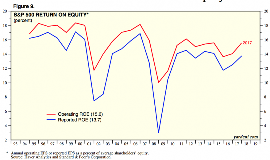 Sp500 ROE.png