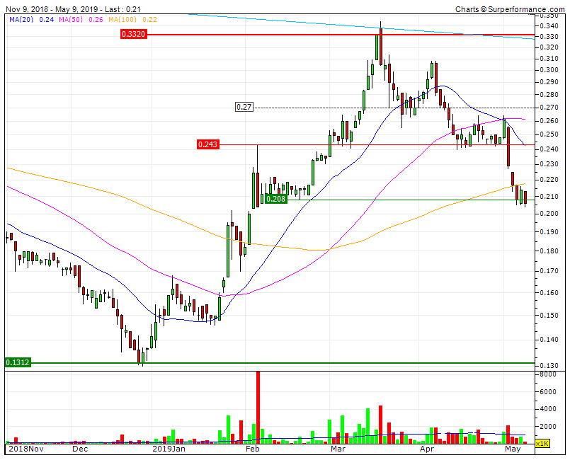 Impresa RF 0,208 RF 0,24D SF 0,13D  Bear CP&MP.gif