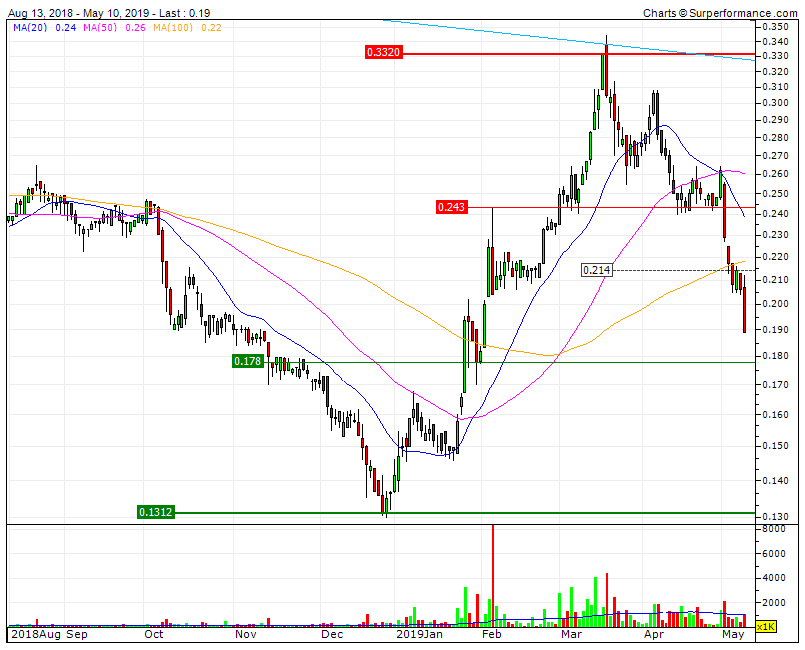 IPR  Bear CP MP LP   SF 0,18    SF 0,13 D     RF 0,24 .gif