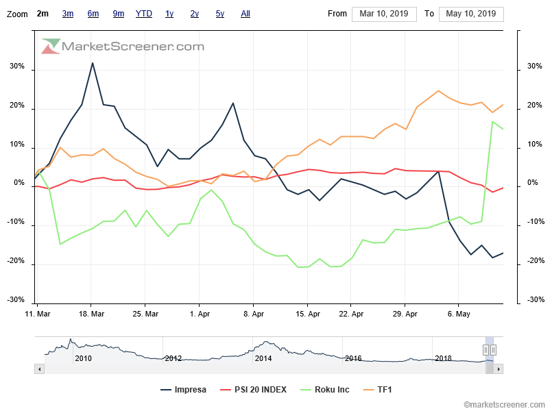 Curto prazo - queda abissal em contra tendência ao sector e indíce referência.png