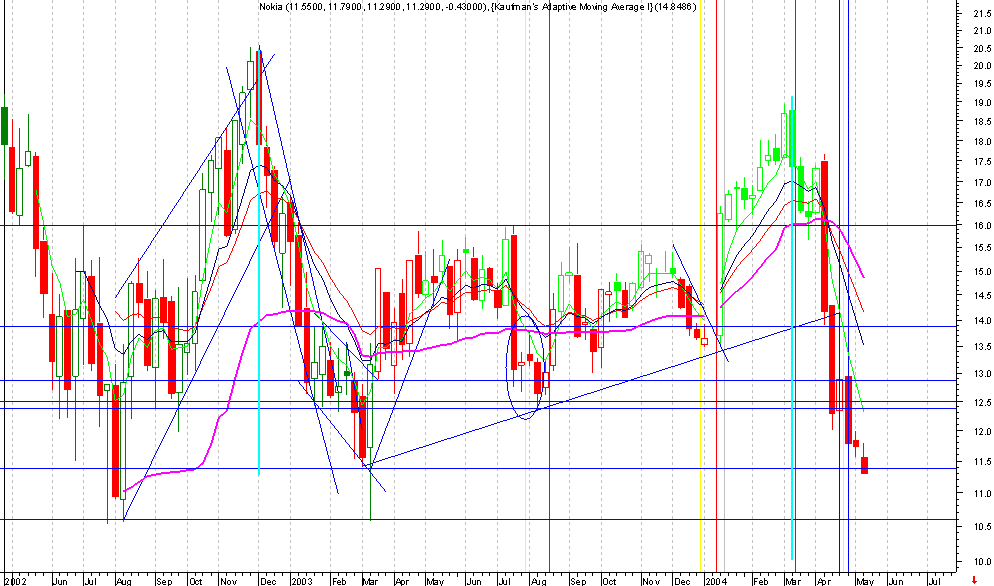 nokia semanal.png