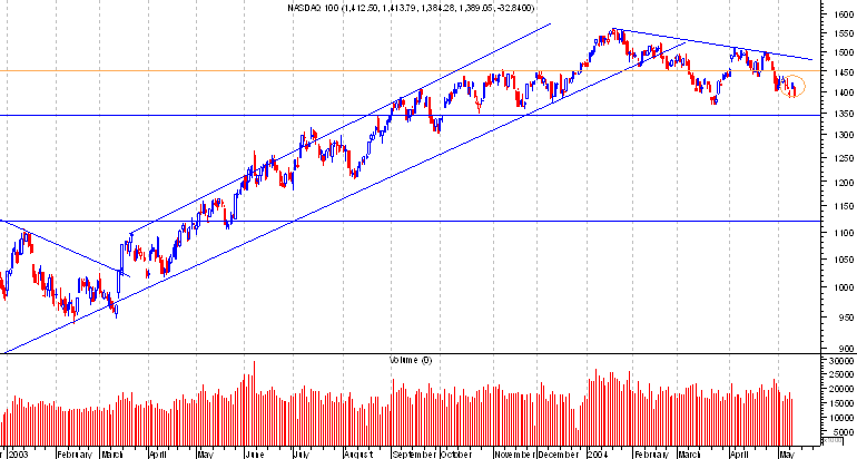 NASDAQ100a.png