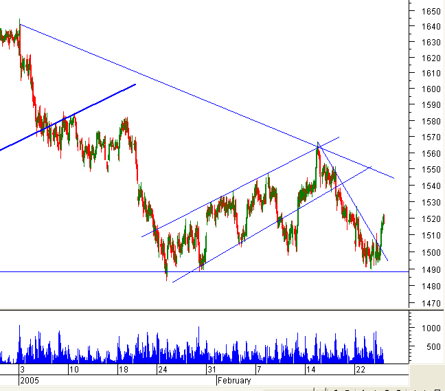 NASDAQ100.png