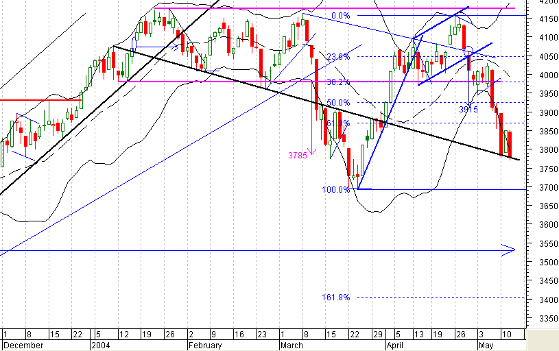 dax.gif