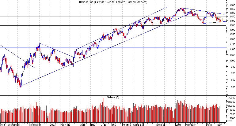 NASDAQ100a.png