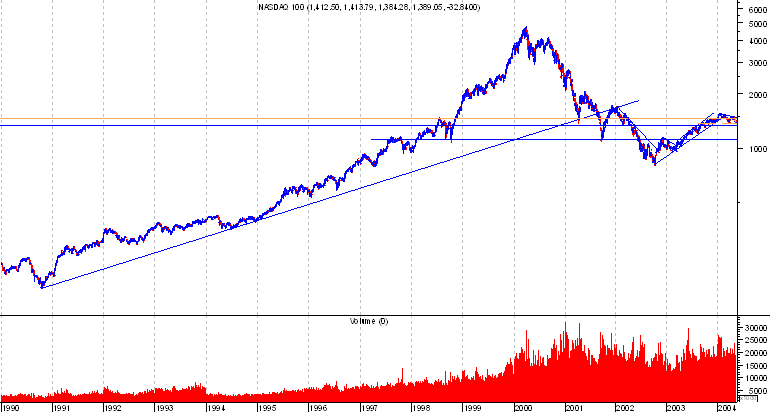NASDAQ100.png