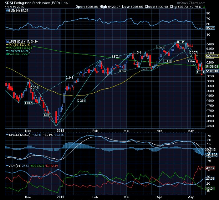 PSI20 Bear LP MMS200  rsi 35 adx red  .png