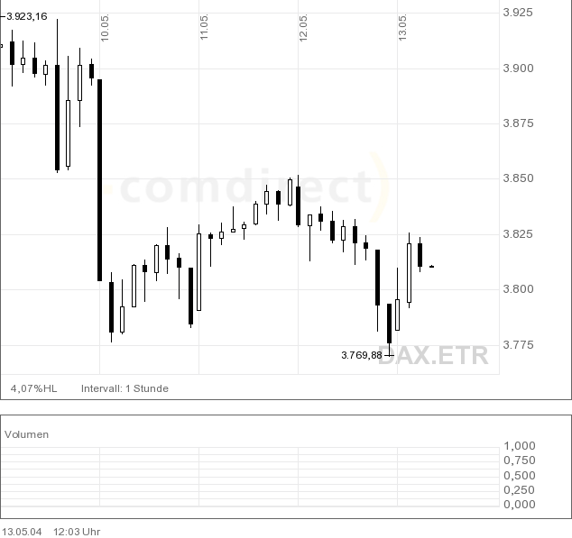 DAX 5d.png