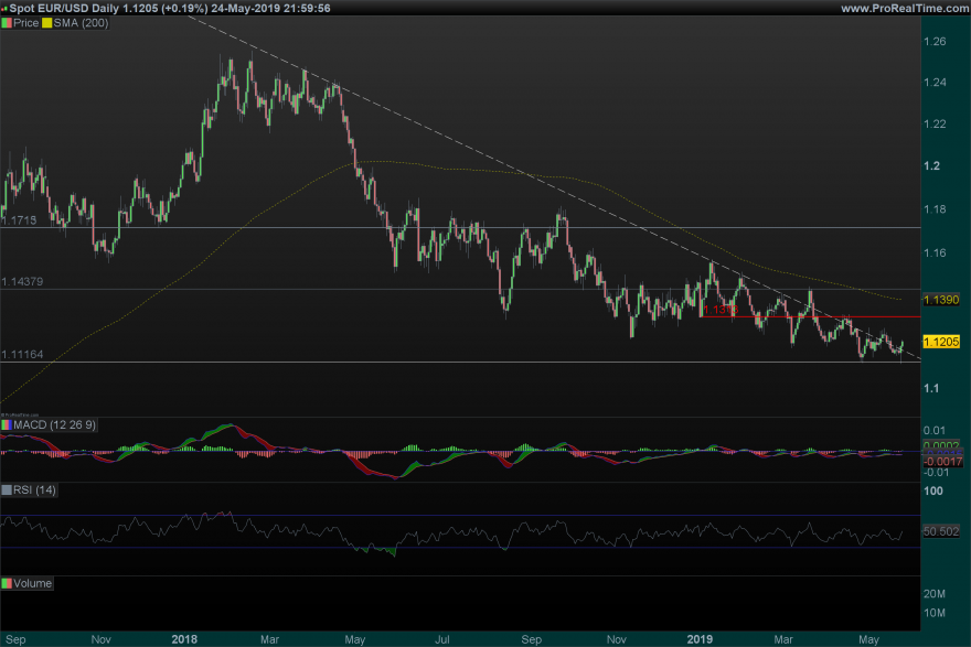 25_05_EURUSD Daily.png