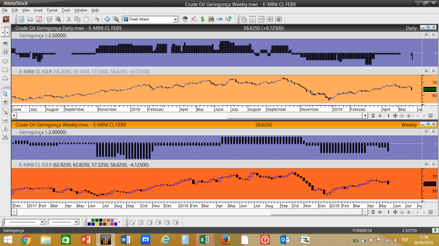 Crude Oil Geringonça 20190524.png