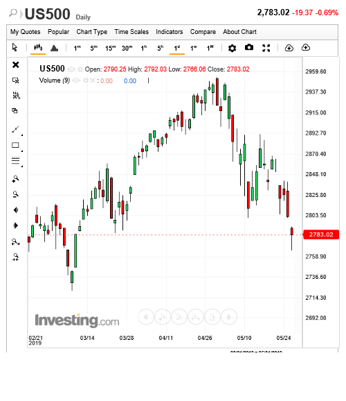 S&P 500.png