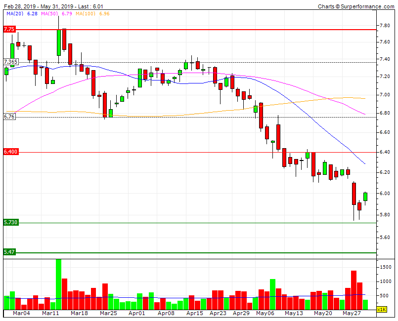 ALTRI rebound RF 6,76  SF 5.7 .gif