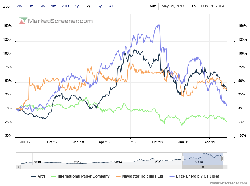 charts-comparison-altri ence navigator IP.png