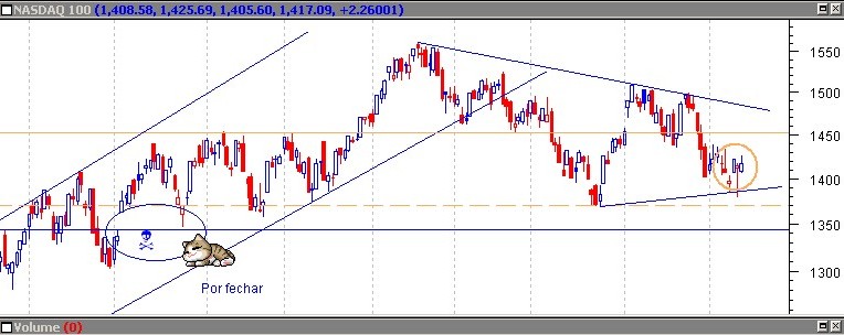Nasdaq100.jpg