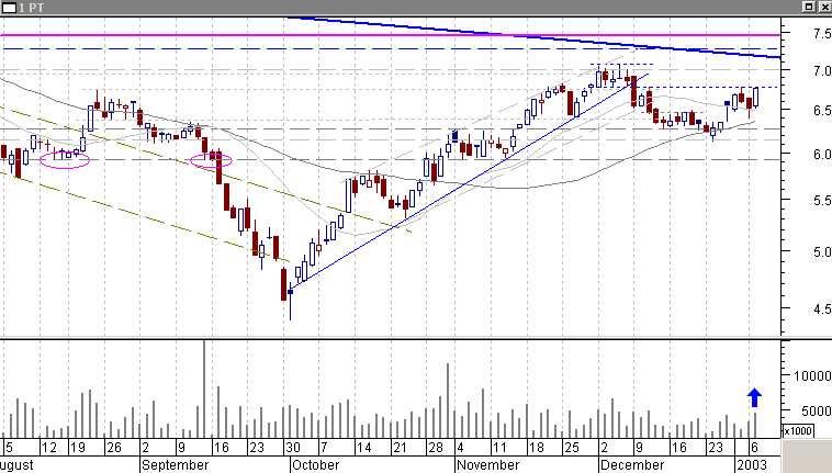 PTC-20030107c.gif