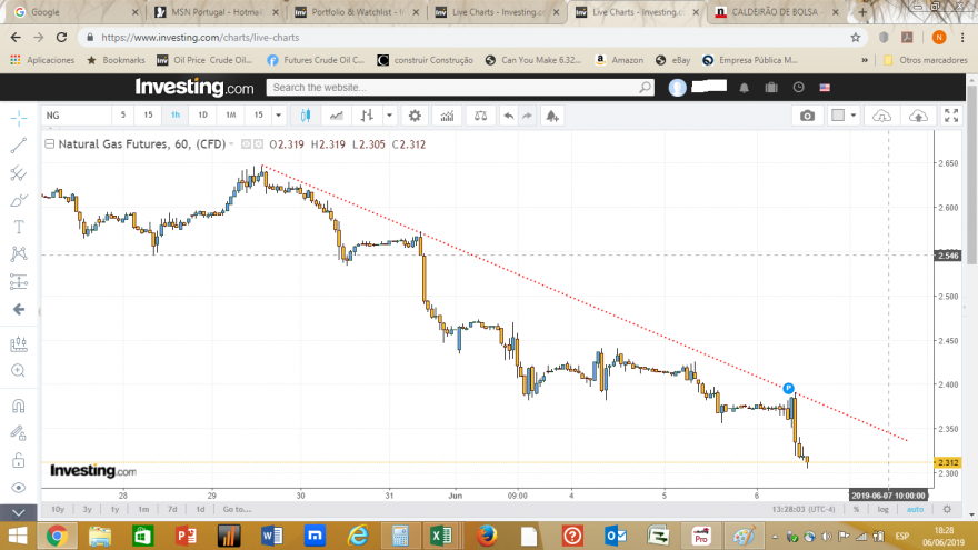 Natural Gas Hourly 20190606.png