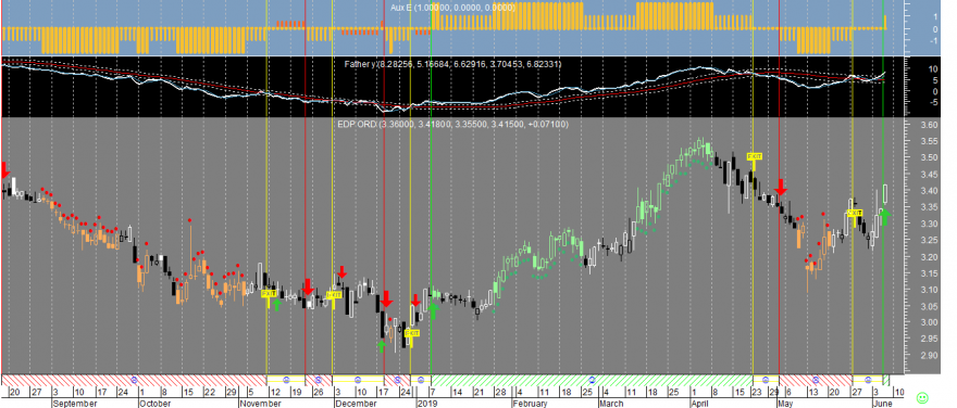 EDP Factor E 20190606.png