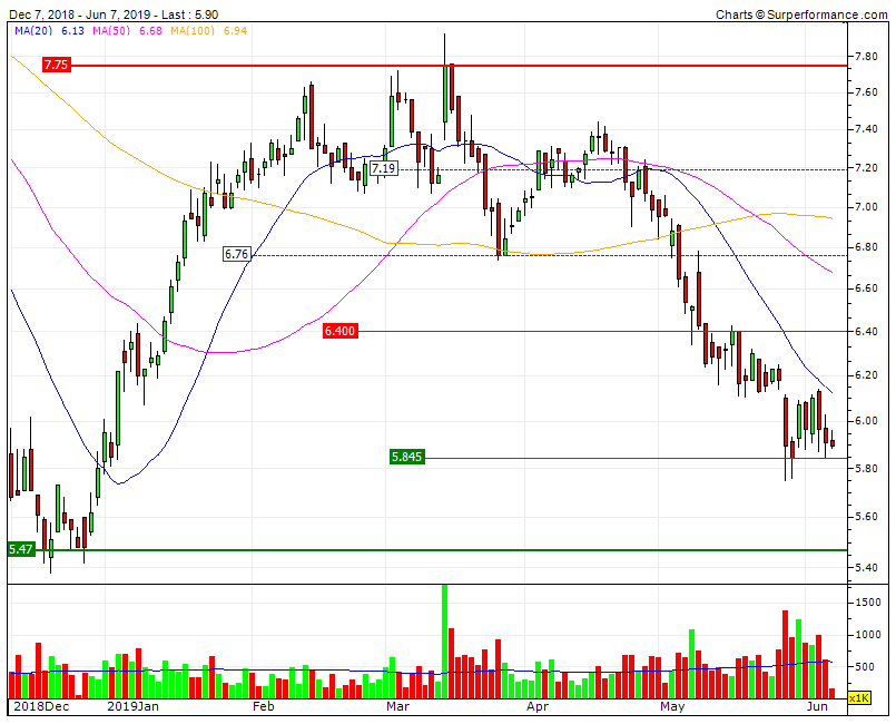 ALTRI oversold  SF 5,845 SF 5.47 D RF 6,4.gif