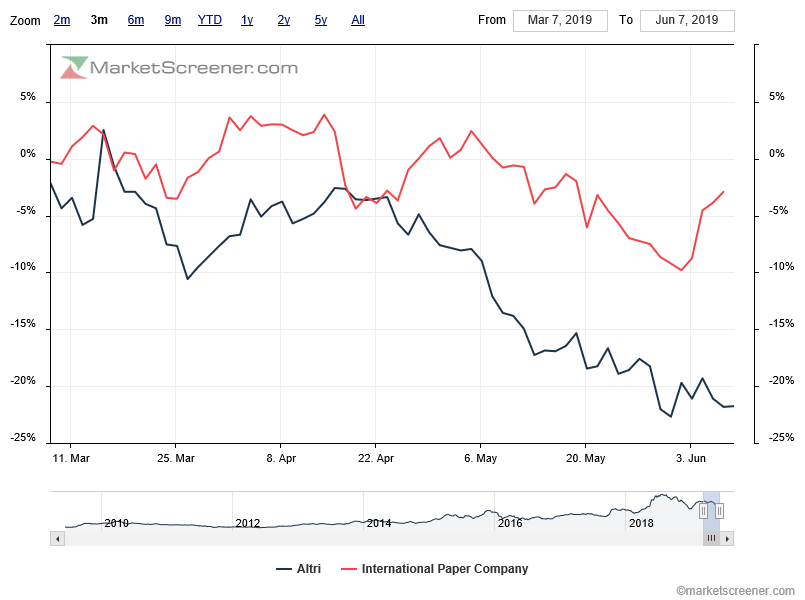 charts-comparison-ALTRI oversold vs IP.png