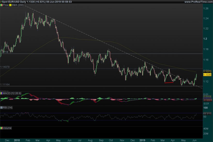 10_06_EURUSD Daily.png