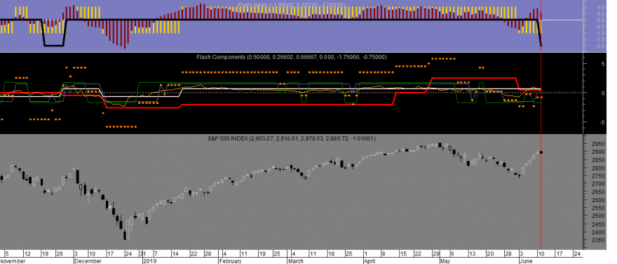 S&P 500 Flash 20190611.png