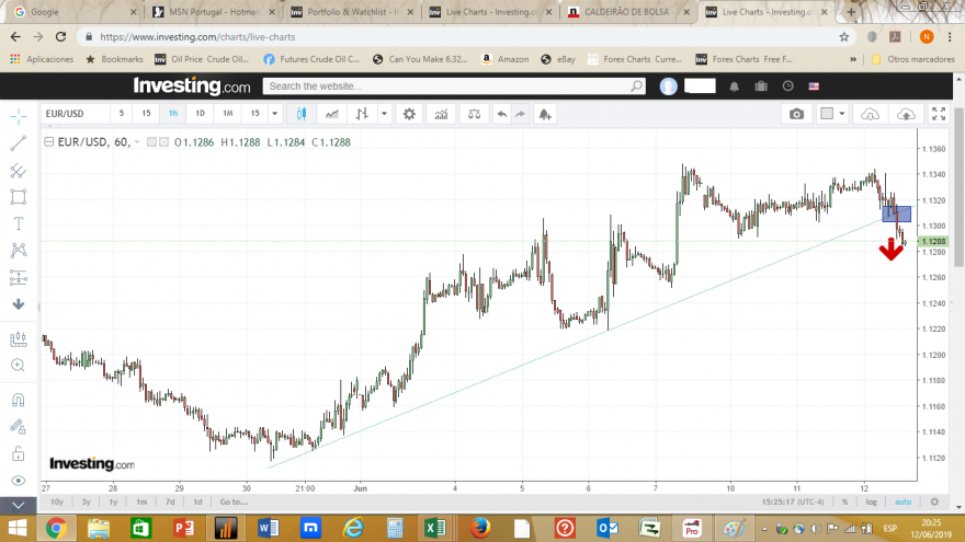 EURUSD Hour 20190612.png