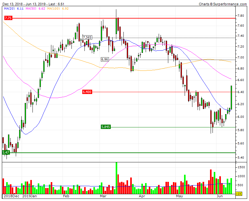 ALTRI rompe com volume acima M3M 2,5x  RF6.4 agora SF6,4 mms50 6,62 D RF 6.96 target CP.gif