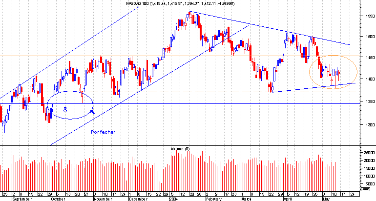 Nasdaq100.png