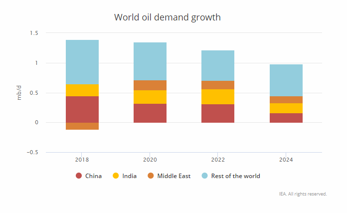 Global demand.png