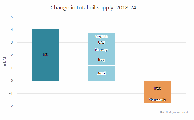 Global supply.png