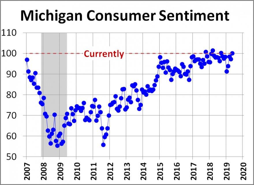 MCS consumers UP.png