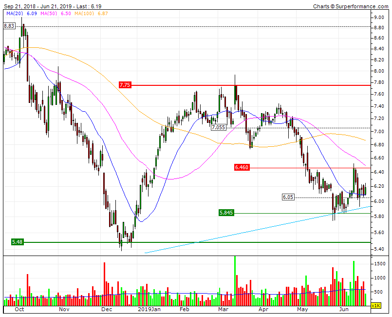 ALTRI  força relativa acima da LTA3Y e do aex dividend.gif