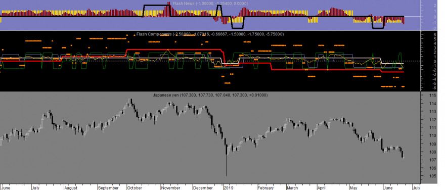 USDJPY Flash 20190621.png