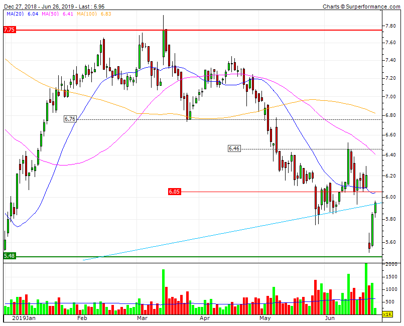 ALTRI    acima da LTA3Y 5.94  RF 6   SF 5,48.gif