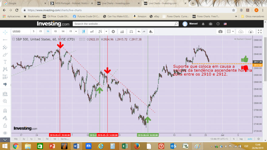 S&P 500 Hour 20190626.png