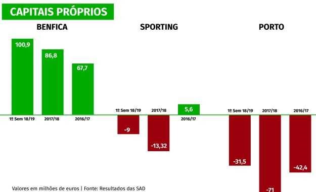 graficos-clubes-capitais próprios.jpg