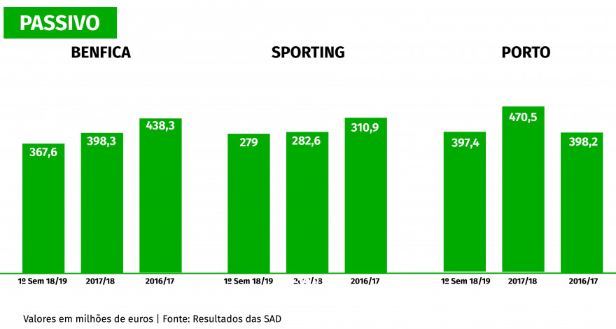 graficos-clubes-passivos.jpg