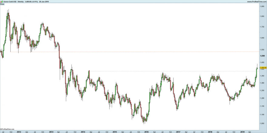 XAUUSD-Weekly.png