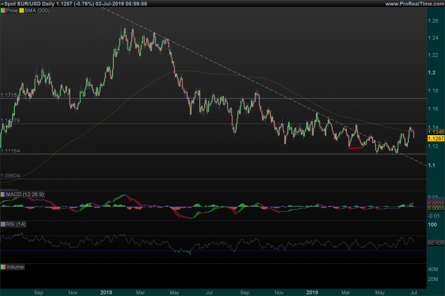 03_07_EURUSD Daily.png