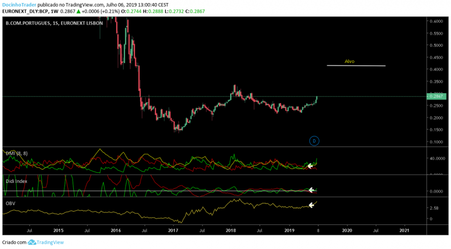 BCP Semanal.png