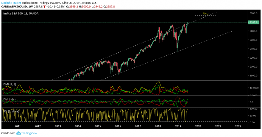 spx semanalpng.png