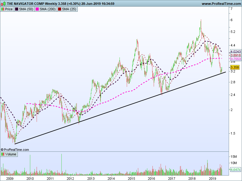 nvg_semanal.png