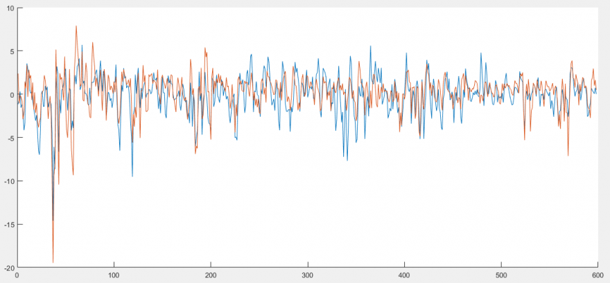 psi-vs-sp-short-term-normalized.PNG