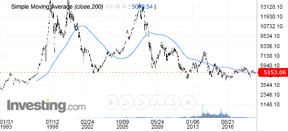 grafico_semanal.PNG