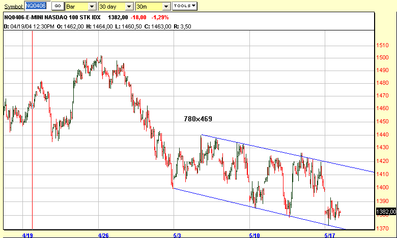 Nasdaq-100 - 30m.png
