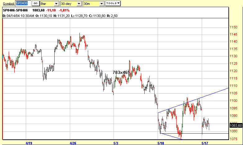spx500 fut - 30m.png