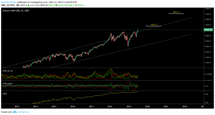 sp500 semanal.png