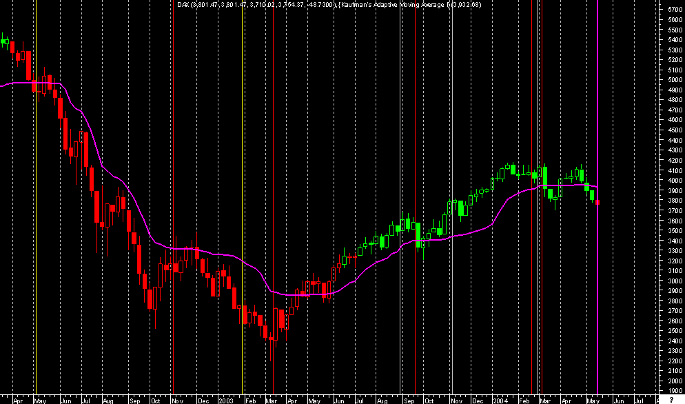 dax semanal.png