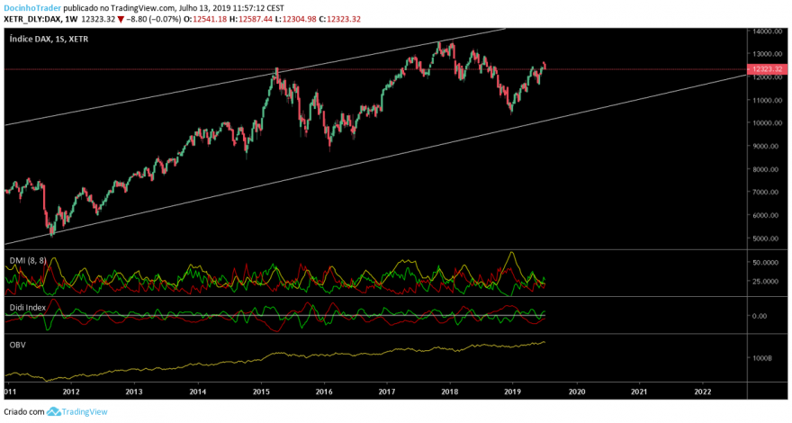 Dax semanal.png